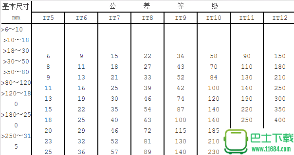 公差配合查询工具 v1.5.0