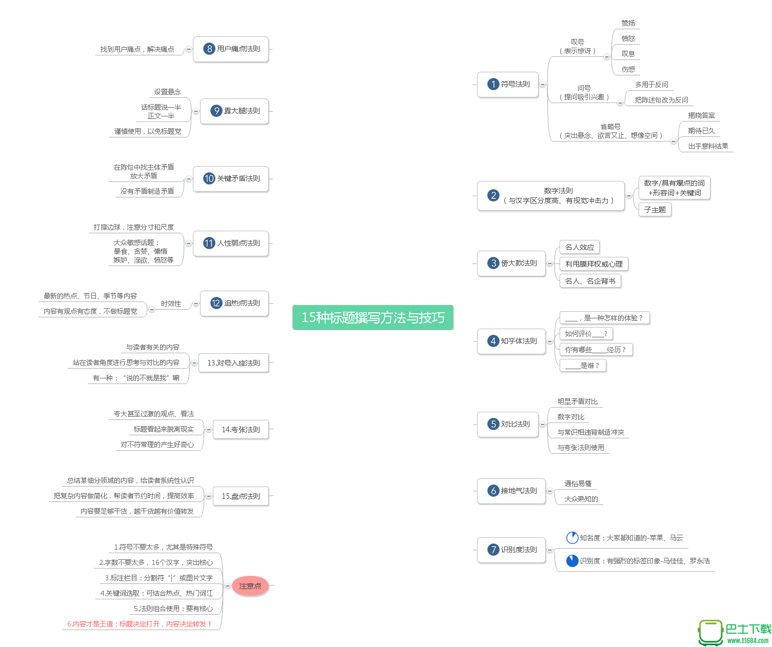 百度移动周级收录提交工具 v1.00