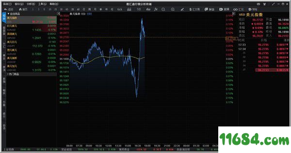 易汇通行情分析软件 v3.0.2.9