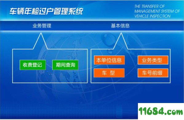 车辆年检过户管理系统 2.0 官方试用版