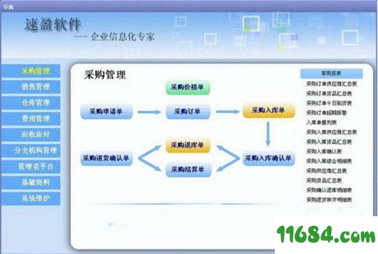 速盈供应链管理系统 v3.0